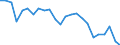 Statistical information: Mean income / Unit of measure: Percentage / Share of income: 130 percent or over / Degree of urbanisation: Cities / Geopolitical entity (reporting): Belgium