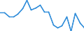 Statistical information: Mean income / Unit of measure: Percentage / Share of income: 130 percent or over / Degree of urbanisation: Cities / Geopolitical entity (reporting): Bulgaria