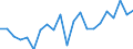 Statistical information: Mean income / Unit of measure: Percentage / Share of income: 130 percent or over / Degree of urbanisation: Cities / Geopolitical entity (reporting): Czechia