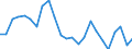 Statistical information: Mean income / Unit of measure: Percentage / Share of income: 130 percent or over / Degree of urbanisation: Cities / Geopolitical entity (reporting): Denmark