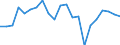 Statistical information: Mean income / Unit of measure: Percentage / Share of income: 130 percent or over / Degree of urbanisation: Cities / Geopolitical entity (reporting): Germany