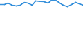Statistical information: Mean income / Unit of measure: Percentage / Share of income: 130 percent or over / Degree of urbanisation: Cities / Geopolitical entity (reporting): Estonia