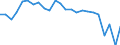 Statistical information: Mean income / Unit of measure: Percentage / Share of income: 130 percent or over / Degree of urbanisation: Cities / Geopolitical entity (reporting): Ireland