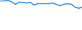Statistical information: Mean income / Unit of measure: Percentage / Share of income: 130 percent or over / Degree of urbanisation: Cities / Geopolitical entity (reporting): Greece