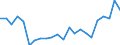 Statistical information: Mean income / Unit of measure: Percentage / Share of income: 130 percent or over / Degree of urbanisation: Cities / Geopolitical entity (reporting): France