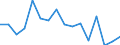 Statistical information: Mean income / Unit of measure: Percentage / Share of income: 130 percent or over / Degree of urbanisation: Cities / Geopolitical entity (reporting): Croatia