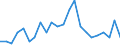 Statistical information: Mean income / Unit of measure: Percentage / Share of income: 130 percent or over / Degree of urbanisation: Cities / Geopolitical entity (reporting): Italy