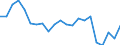 Statistical information: Mean income / Unit of measure: Percentage / Share of income: 130 percent or over / Degree of urbanisation: Cities / Geopolitical entity (reporting): Latvia