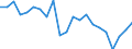 Statistical information: Mean income / Unit of measure: Percentage / Share of income: 130 percent or over / Degree of urbanisation: Cities / Geopolitical entity (reporting): Lithuania