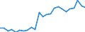 Statistical information: Mean income / Unit of measure: Percentage / Share of income: 130 percent or over / Degree of urbanisation: Cities / Geopolitical entity (reporting): Luxembourg