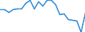 Statistical information: Mean income / Unit of measure: Percentage / Share of income: 130 percent or over / Degree of urbanisation: Cities / Geopolitical entity (reporting): Hungary