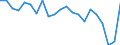 Statistical information: Mean income / Unit of measure: Percentage / Share of income: 130 percent or over / Degree of urbanisation: Cities / Geopolitical entity (reporting): Malta