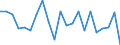 Statistical information: Mean income / Unit of measure: Percentage / Share of income: 130 percent or over / Degree of urbanisation: Cities / Geopolitical entity (reporting): Netherlands