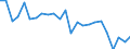 Statistical information: Mean income / Unit of measure: Percentage / Share of income: 130 percent or over / Degree of urbanisation: Cities / Geopolitical entity (reporting): Austria