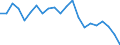 Statistical information: Mean income / Unit of measure: Percentage / Share of income: 130 percent or over / Degree of urbanisation: Cities / Geopolitical entity (reporting): Poland