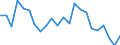 Statistical information: Mean income / Unit of measure: Percentage / Share of income: 130 percent or over / Degree of urbanisation: Cities / Geopolitical entity (reporting): Portugal