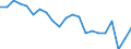 Statistical information: Mean income / Unit of measure: Percentage / Share of income: 130 percent or over / Degree of urbanisation: Cities / Geopolitical entity (reporting): Slovenia
