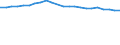 Statistical information: Mean income / Unit of measure: Percentage / Share of income: 130 percent or over / Degree of urbanisation: Cities / Geopolitical entity (reporting): Finland