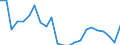 Statistical information: Mean income / Unit of measure: Percentage / Share of income: 130 percent or over / Degree of urbanisation: Cities / Geopolitical entity (reporting): Sweden