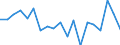 Statistical information: Mean income / Unit of measure: Percentage / Share of income: 130 percent or over / Degree of urbanisation: Cities / Geopolitical entity (reporting): Iceland