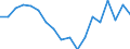 Statistical information: Mean income / Unit of measure: Percentage / Share of income: 130 percent or over / Degree of urbanisation: Cities / Geopolitical entity (reporting): Switzerland