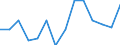 Statistical information: Mean income / Unit of measure: Percentage / Share of income: 130 percent or over / Degree of urbanisation: Cities / Geopolitical entity (reporting): United Kingdom