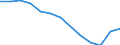Statistical information: Mean income / Unit of measure: Percentage / Share of income: 130 percent or over / Degree of urbanisation: Cities / Geopolitical entity (reporting): Serbia