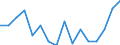 Unit of measure: Percentage / Income and living conditions indicator: Having income of 130% of median income or more / Degree of urbanisation: Total / Geopolitical entity (reporting): Switzerland