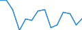 Unit of measure: Percentage / Income and living conditions indicator: Having income of 130% of median income or more / Degree of urbanisation: Total / Geopolitical entity (reporting): United Kingdom