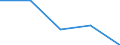 Unit of measure: Percentage / Income and living conditions indicator: Having income of 130% of median income or more / Degree of urbanisation: Total / Geopolitical entity (reporting): Albania