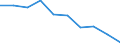 Unit of measure: Percentage / Income and living conditions indicator: Having income of 130% of median income or more / Degree of urbanisation: Total / Geopolitical entity (reporting): Serbia