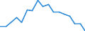 Statistical information: Mean income / Unit of measure: Percentage / Share of income: 130 percent or over / Degree of urbanisation: Towns and suburbs / Geopolitical entity (reporting): European Union (EU6-1958, EU9-1973, EU10-1981, EU12-1986, EU15-1995, EU25-2004, EU27-2007, EU28-2013, EU27-2020)