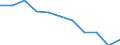 Statistical information: Mean income / Unit of measure: Percentage / Share of income: 130 percent or over / Degree of urbanisation: Towns and suburbs / Geopolitical entity (reporting): European Union - 27 countries (from 2020)