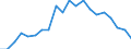 Statistical information: Mean income / Unit of measure: Percentage / Share of income: 130 percent or over / Degree of urbanisation: Towns and suburbs / Geopolitical entity (reporting): Euro area (EA11-1999, EA12-2001, EA13-2007, EA15-2008, EA16-2009, EA17-2011, EA18-2014, EA19-2015, EA20-2023, EA21-2026)