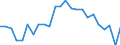 Statistical information: Mean income / Unit of measure: Percentage / Share of income: 130 percent or over / Degree of urbanisation: Towns and suburbs / Geopolitical entity (reporting): Belgium
