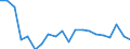 Statistical information: Mean income / Unit of measure: Percentage / Share of income: 130 percent or over / Degree of urbanisation: Towns and suburbs / Geopolitical entity (reporting): Bulgaria