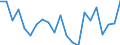 Statistical information: Mean income / Unit of measure: Percentage / Share of income: 130 percent or over / Degree of urbanisation: Towns and suburbs / Geopolitical entity (reporting): Czechia