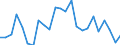 Statistical information: Mean income / Unit of measure: Percentage / Share of income: 130 percent or over / Degree of urbanisation: Towns and suburbs / Geopolitical entity (reporting): Denmark