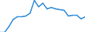 Statistical information: Mean income / Unit of measure: Percentage / Share of income: 130 percent or over / Degree of urbanisation: Towns and suburbs / Geopolitical entity (reporting): Germany