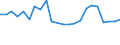 Statistical information: Mean income / Unit of measure: Percentage / Share of income: 130 percent or over / Degree of urbanisation: Towns and suburbs / Geopolitical entity (reporting): Estonia