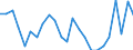 Statistical information: Mean income / Unit of measure: Percentage / Share of income: 130 percent or over / Degree of urbanisation: Towns and suburbs / Geopolitical entity (reporting): Ireland