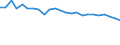 Statistical information: Mean income / Unit of measure: Percentage / Share of income: 130 percent or over / Degree of urbanisation: Towns and suburbs / Geopolitical entity (reporting): Greece