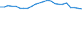 Statistical information: Mean income / Unit of measure: Percentage / Share of income: 130 percent or over / Degree of urbanisation: Towns and suburbs / Geopolitical entity (reporting): Spain