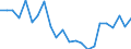 Statistical information: Mean income / Unit of measure: Percentage / Share of income: 130 percent or over / Degree of urbanisation: Towns and suburbs / Geopolitical entity (reporting): France