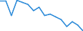 Statistical information: Mean income / Unit of measure: Percentage / Share of income: 130 percent or over / Degree of urbanisation: Towns and suburbs / Geopolitical entity (reporting): Croatia