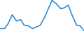 Statistical information: Mean income / Unit of measure: Percentage / Share of income: 130 percent or over / Degree of urbanisation: Towns and suburbs / Geopolitical entity (reporting): Italy