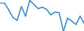 Statistical information: Mean income / Unit of measure: Percentage / Share of income: 130 percent or over / Degree of urbanisation: Towns and suburbs / Geopolitical entity (reporting): Cyprus
