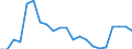 Statistical information: Mean income / Unit of measure: Percentage / Share of income: 130 percent or over / Degree of urbanisation: Towns and suburbs / Geopolitical entity (reporting): Latvia