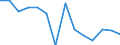 Statistical information: Mean income / Unit of measure: Percentage / Share of income: 130 percent or over / Degree of urbanisation: Towns and suburbs / Geopolitical entity (reporting): Lithuania