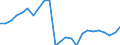 Statistical information: Mean income / Unit of measure: Percentage / Share of income: 130 percent or over / Degree of urbanisation: Towns and suburbs / Geopolitical entity (reporting): Luxembourg